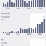Rural Hospitals Are Closing at an Alarming Pace